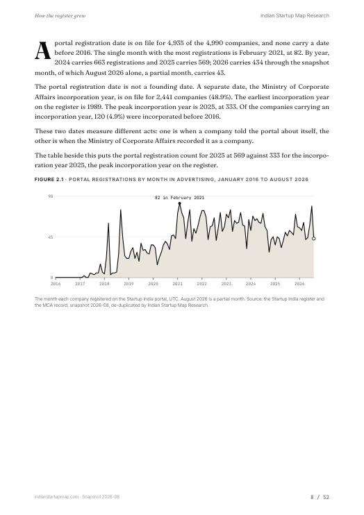 A chart page from the Advertising report