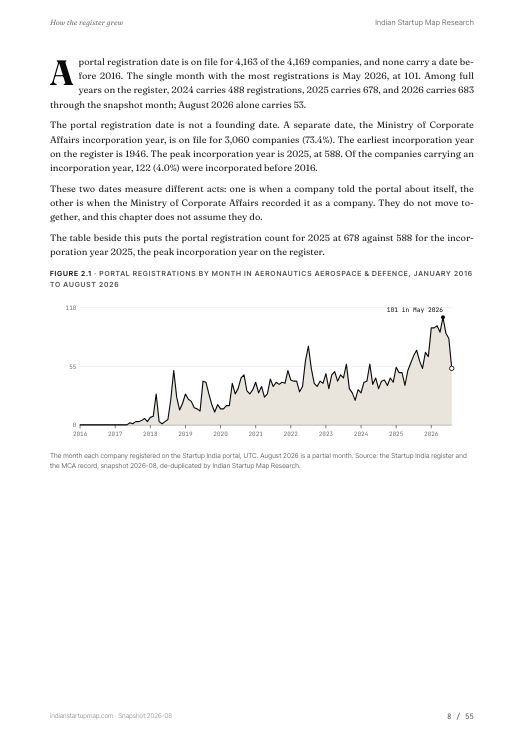 A chart page from the Aeronautics Aerospace & Defence report