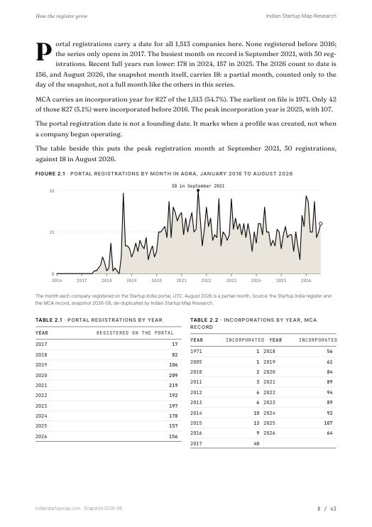 A chart page from the Agra report