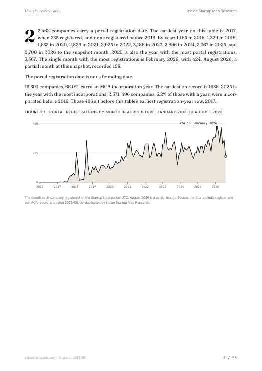 A chart page from the Agriculture report