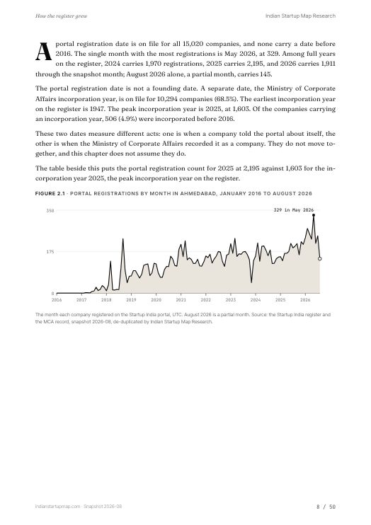 A chart page from the Ahmedabad report