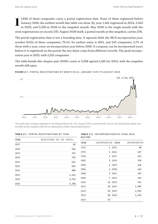 A chart page from the AI report