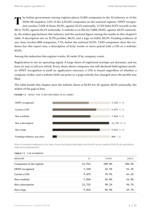 A data page from the AI report