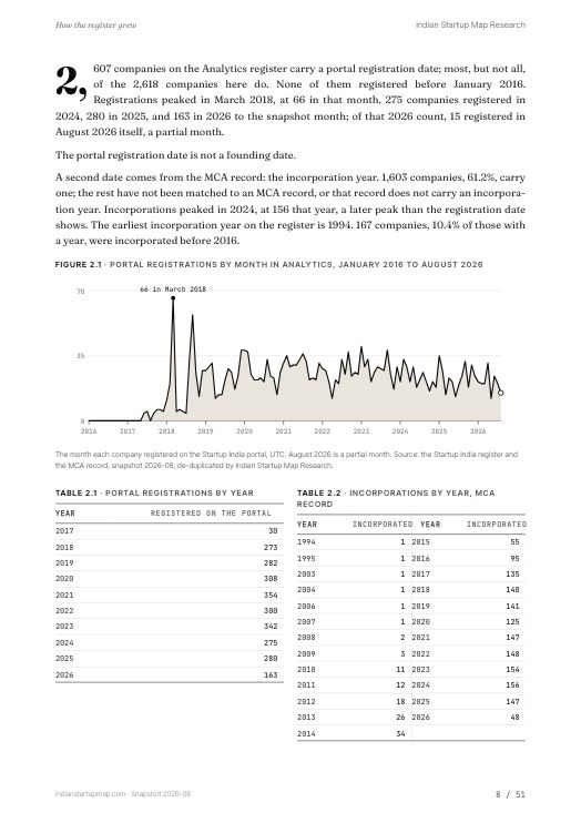A chart page from the Analytics report