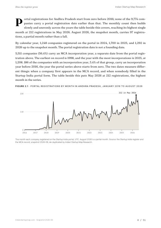 A chart page from the Andhra Pradesh report