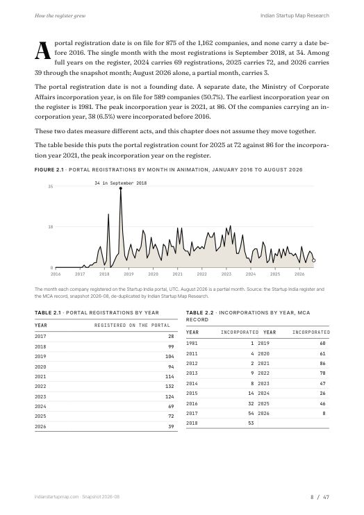 A chart page from the Animation report