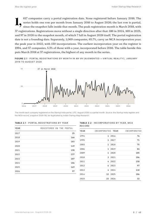A chart page from the AR VR (Augmented + Virtual Reality) report