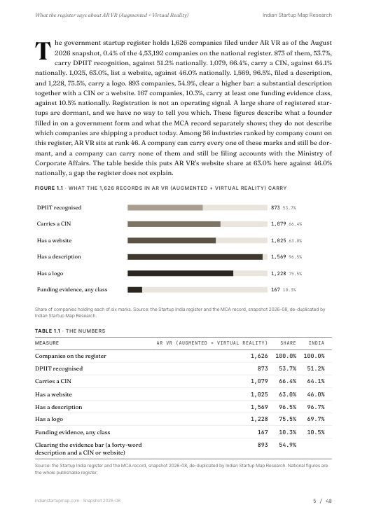 A data page from the AR VR (Augmented + Virtual Reality) report