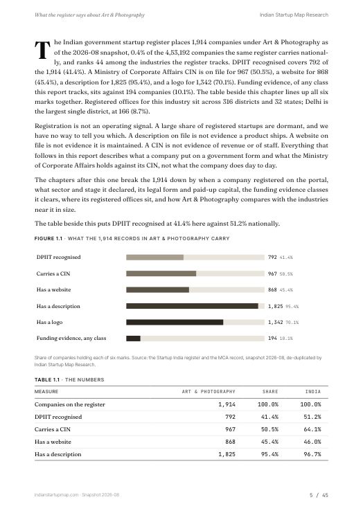 A data page from the Art & Photography report