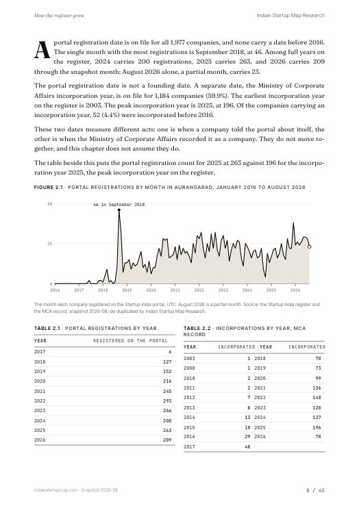 A chart page from the Aurangabad report
