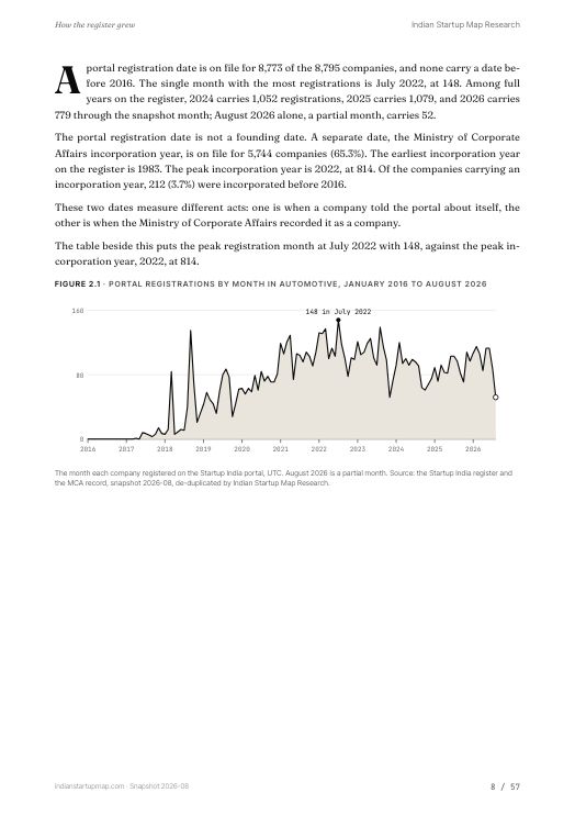 A chart page from the Automotive report