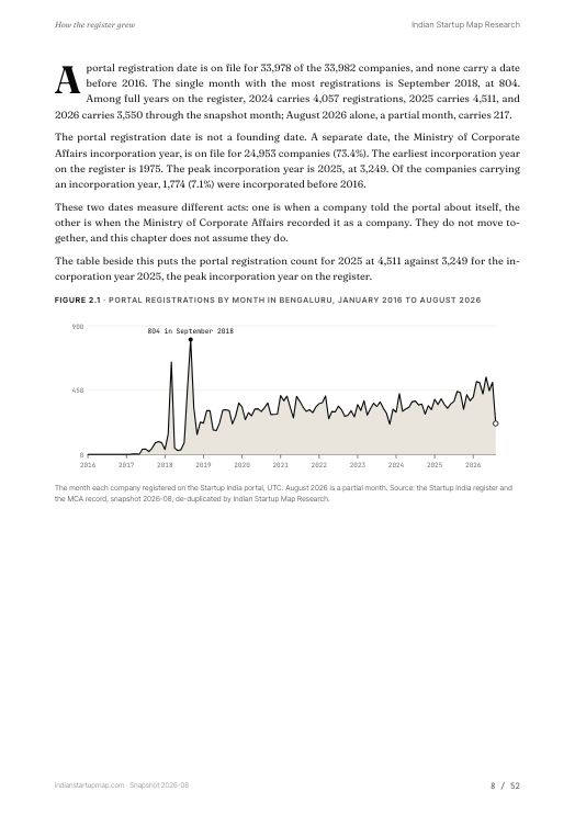A chart page from the Bengaluru report