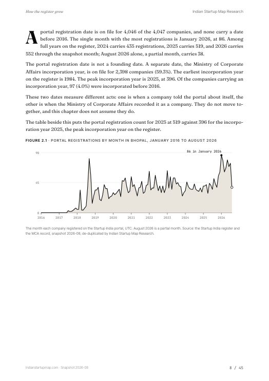 A chart page from the Bhopal report