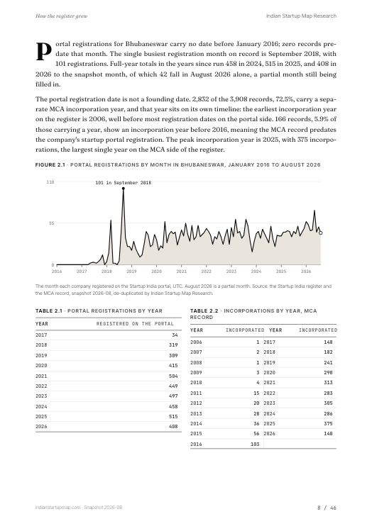 A chart page from the Bhubaneswar report