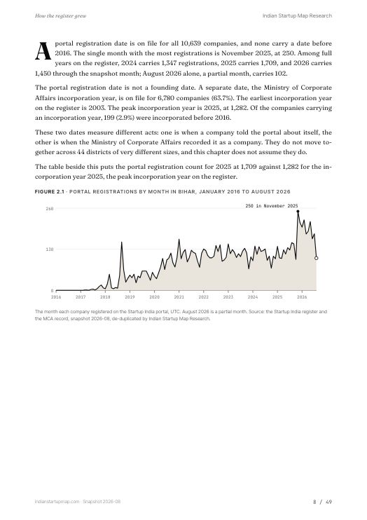 A chart page from the Bihar report