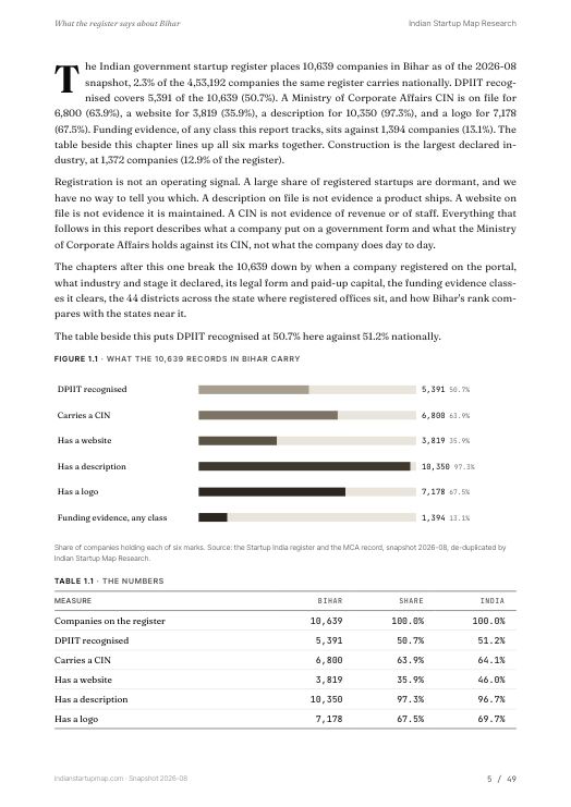 A data page from the Bihar report
