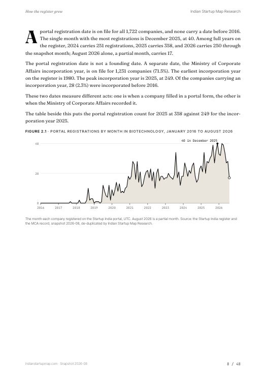 A chart page from the Biotechnology report