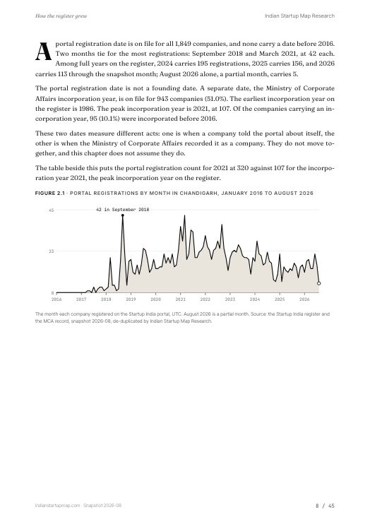 A chart page from the Chandigarh report