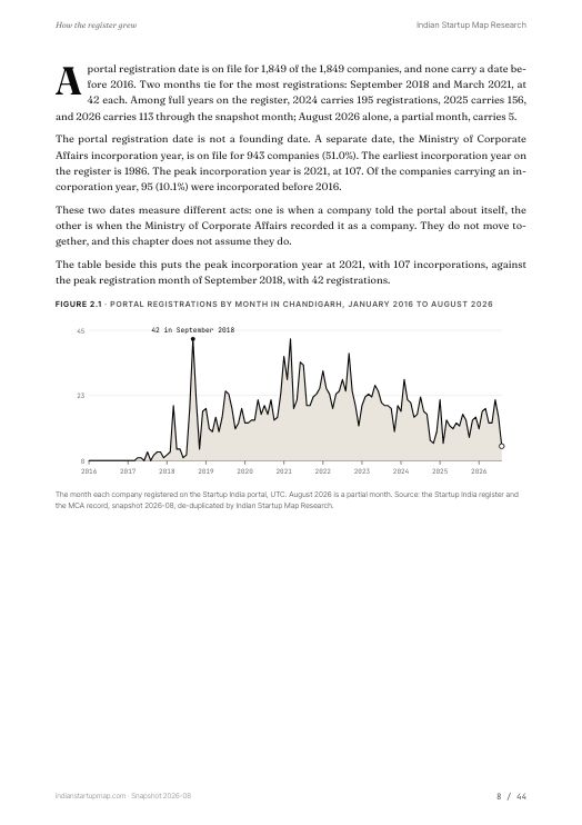A chart page from the Chandigarh report