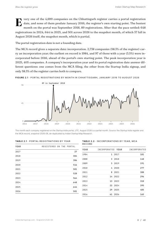 A chart page from the Chhattisgarh report
