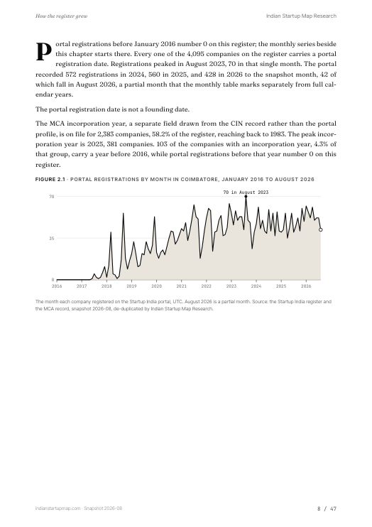 A chart page from the Coimbatore report