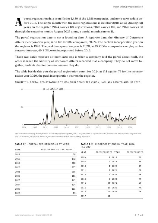 A chart page from the Computer Vision report