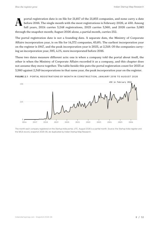 A chart page from the Construction report
