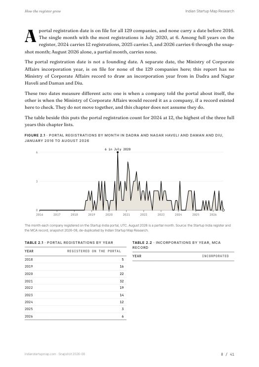 A chart page from the Dadra and Nagar Haveli and Daman and Diu report