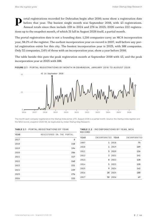 A chart page from the Dehradun report