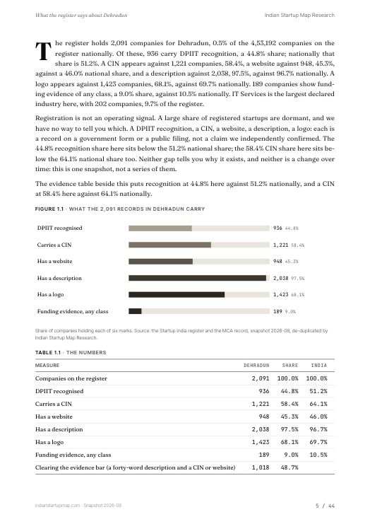 A data page from the Dehradun report