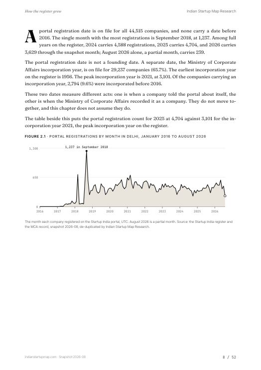 A chart page from the Delhi report