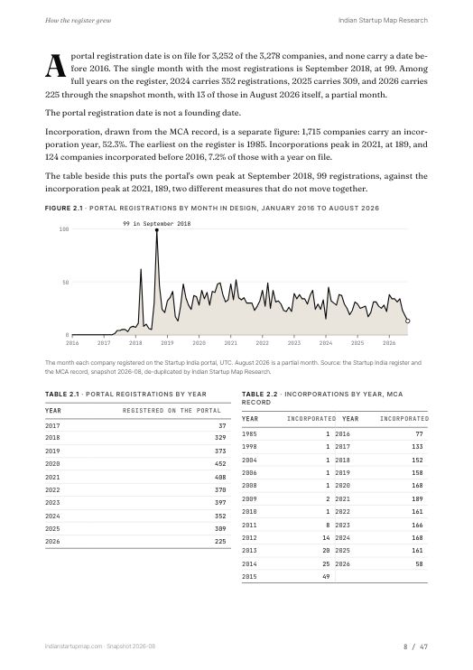 A chart page from the Design report
