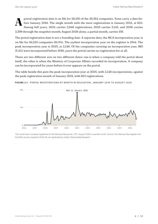 A chart page from the Education report