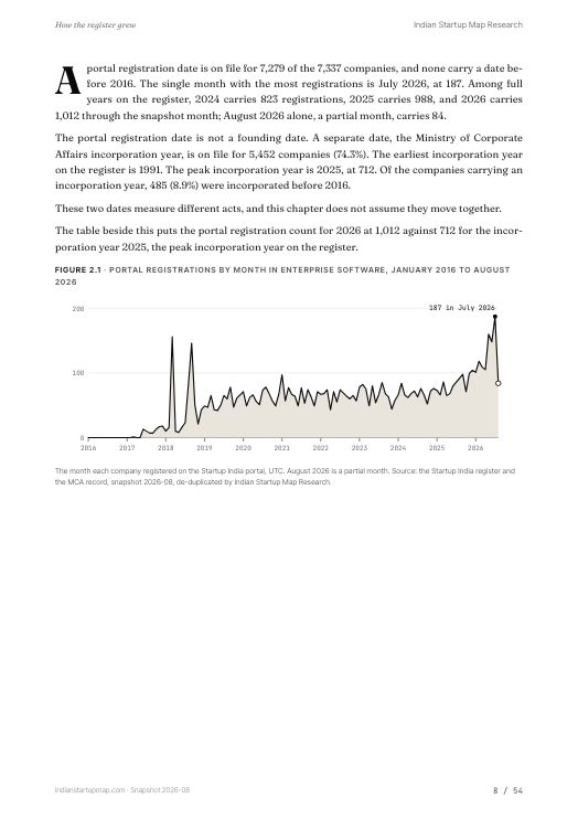 A chart page from the Enterprise Software report