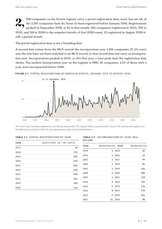 A chart page from the Events report