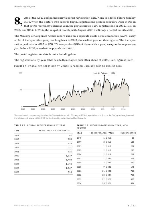 A chart page from the Fashion report
