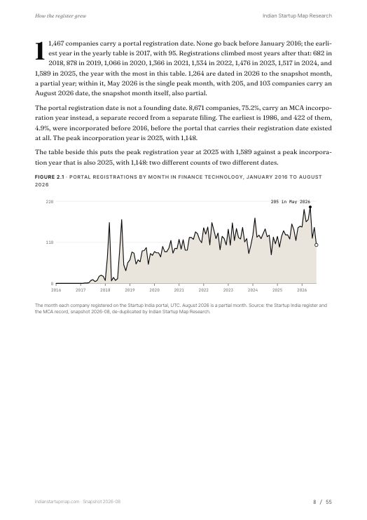 A chart page from the Finance Technology report