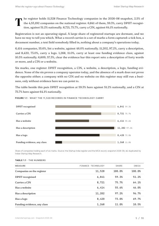 A data page from the Finance Technology report
