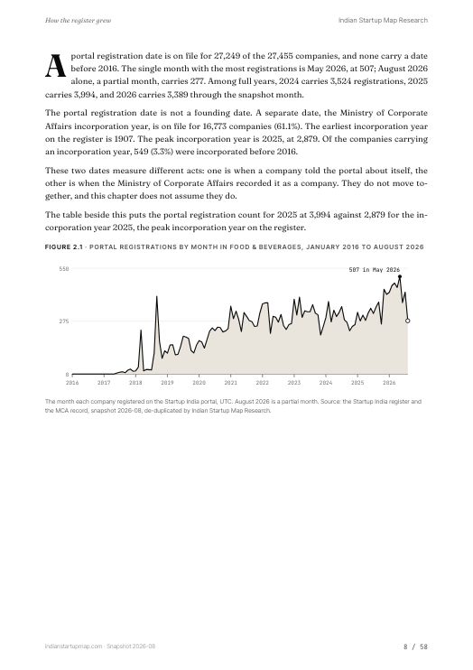 A chart page from the Food & Beverages report