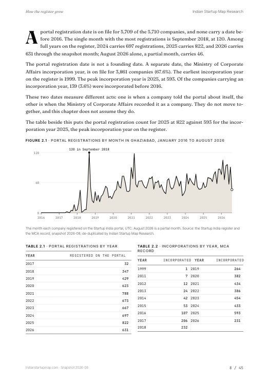 A chart page from the Ghaziabad report