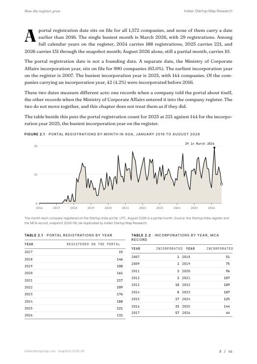 A chart page from the Goa report
