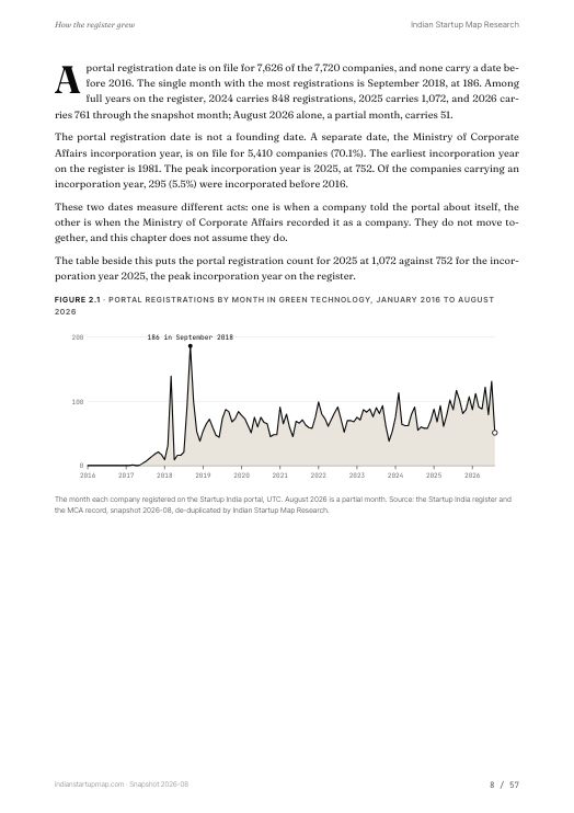 A chart page from the Green Technology report