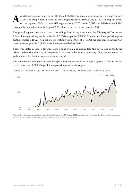 A chart page from the Gujarat report
