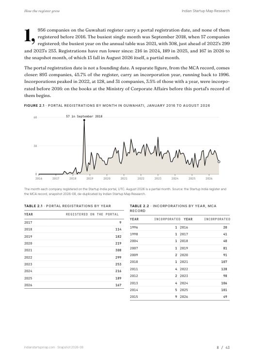 A chart page from the Guwahati report