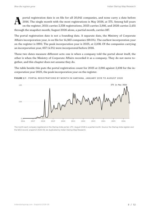 A chart page from the Haryana report