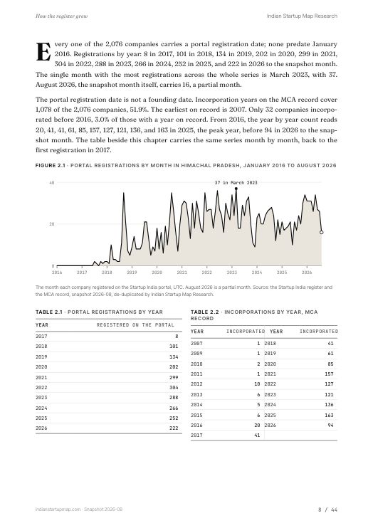 A chart page from the Himachal Pradesh report