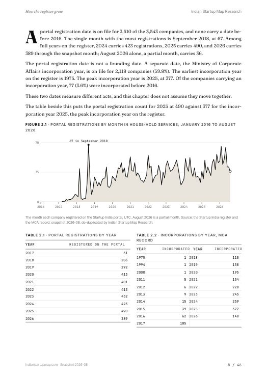A chart page from the House-Hold Services report