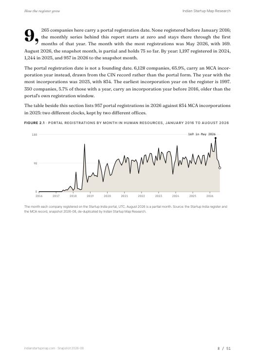A chart page from the Human Resources report