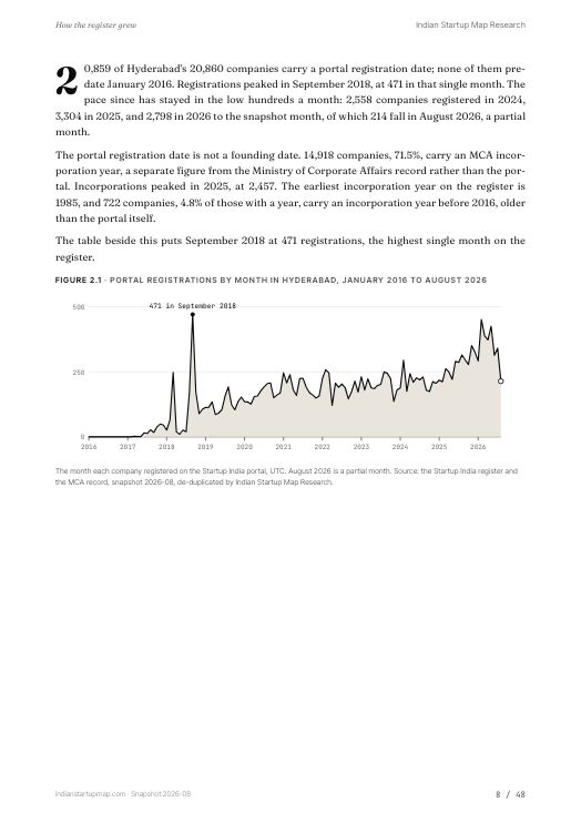A chart page from the Hyderabad report