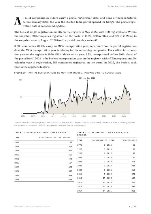 A chart page from the Indore report